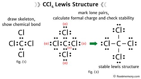 Chemical Bonding: CC l 4 Lewis Structure .